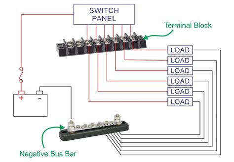 outlet junction box screw terminal block|terminal blocks wiring diagram.